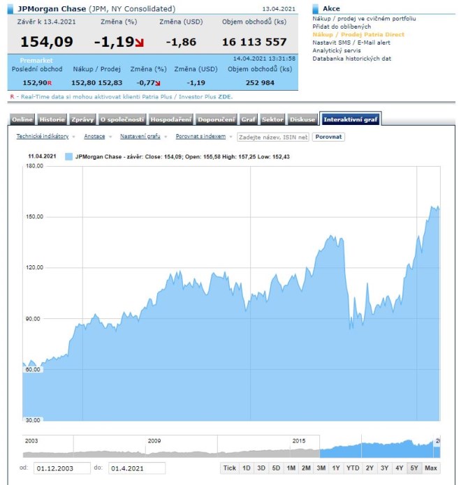 JPMorgan akcie banky vsledky