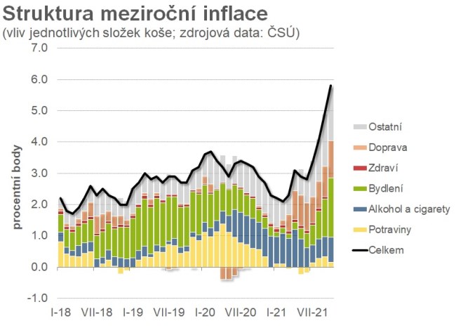 inflace ekonomika R ceny