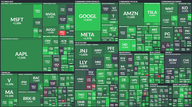 S&P 500 - 31. bezna 2023, zdroj: Finviz