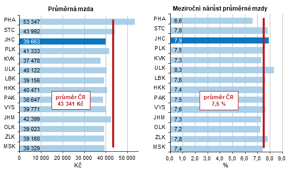 Prmrn hrub msn mzda v roce 2023 a jej nrst proti roku 2022  