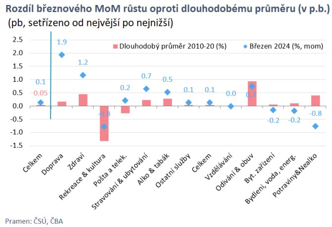 Inflace se tak v beznu dr na 2% cli centrln banky