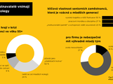 Generační synergii infografika