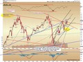S&amp;P 500 - technická analýza