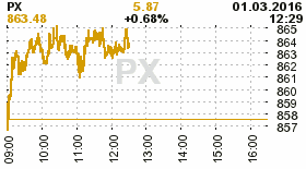 online index px