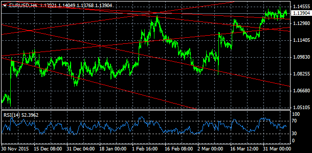 EUR/USD, denn koment