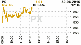 online index px