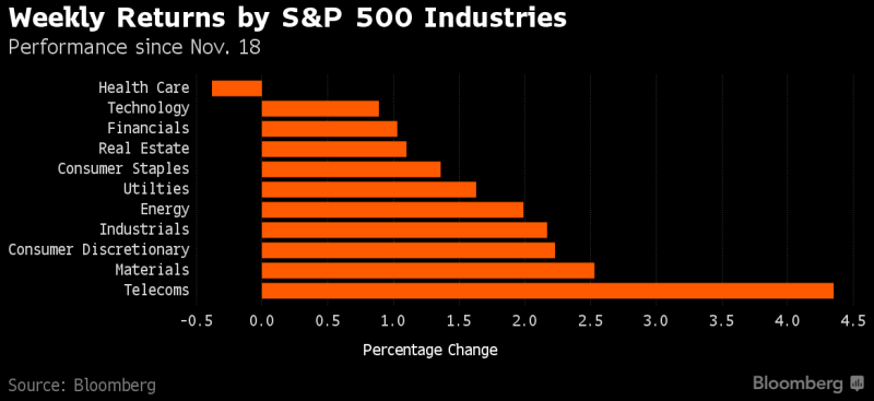 Weekly returns SP500