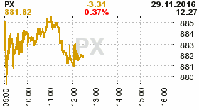 online index px