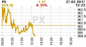 online index px