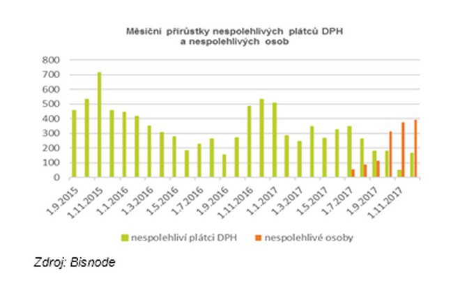 Msn prstky nespolehlivch pltc