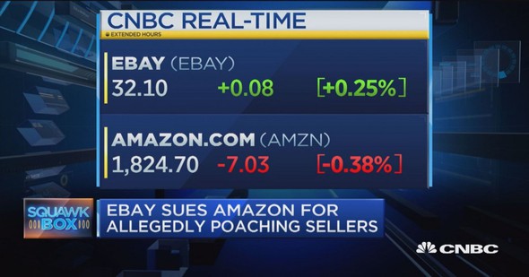 Ebay vs Amzn