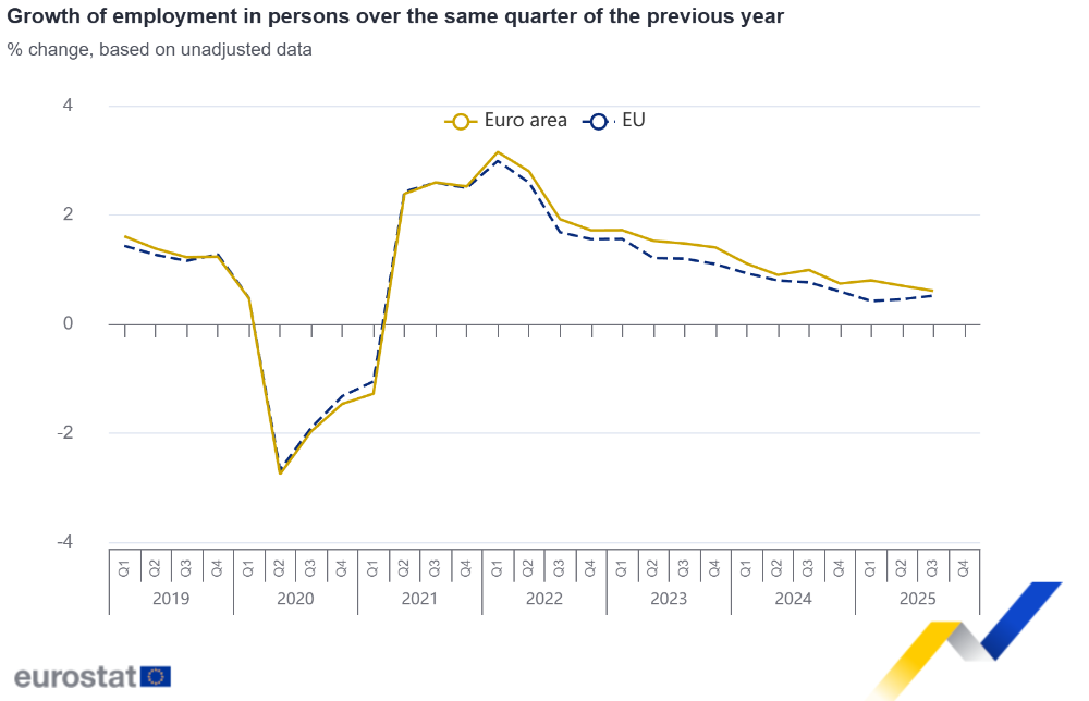 Growth of employment in persons over the same quarter of the previous year  