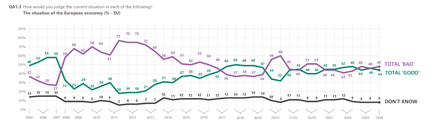 Eurobarometr č. 11