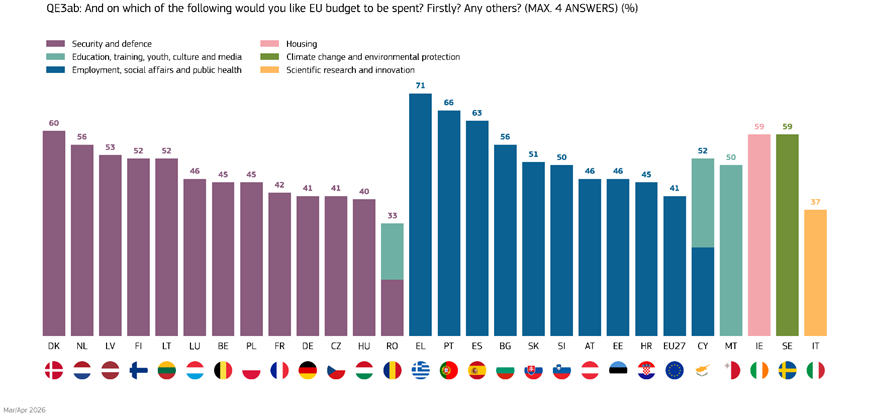 Eurobarometr č. 14