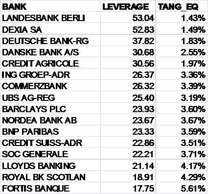 Finann pka vs. kapitl bank