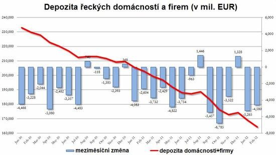 Depozita v eckch bankch