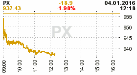 online index px