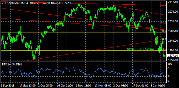 S&P 500, denn koment