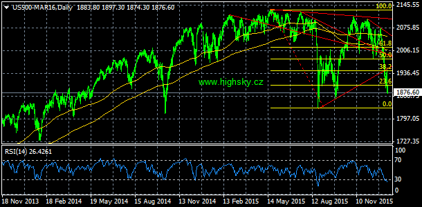 S&P 500, denn koment