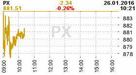 online index px