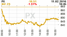 online index px