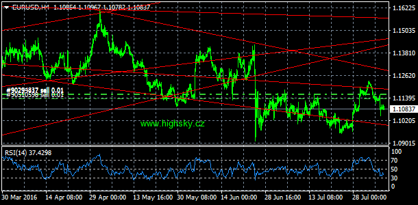EUR/USD, denní komentář
