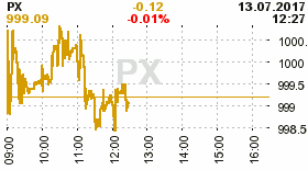 online index px