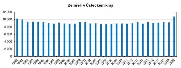 Zemel v steckm kraji