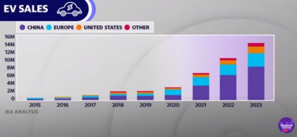 ev sales