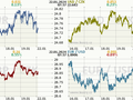 Koruna, Euro, dolar