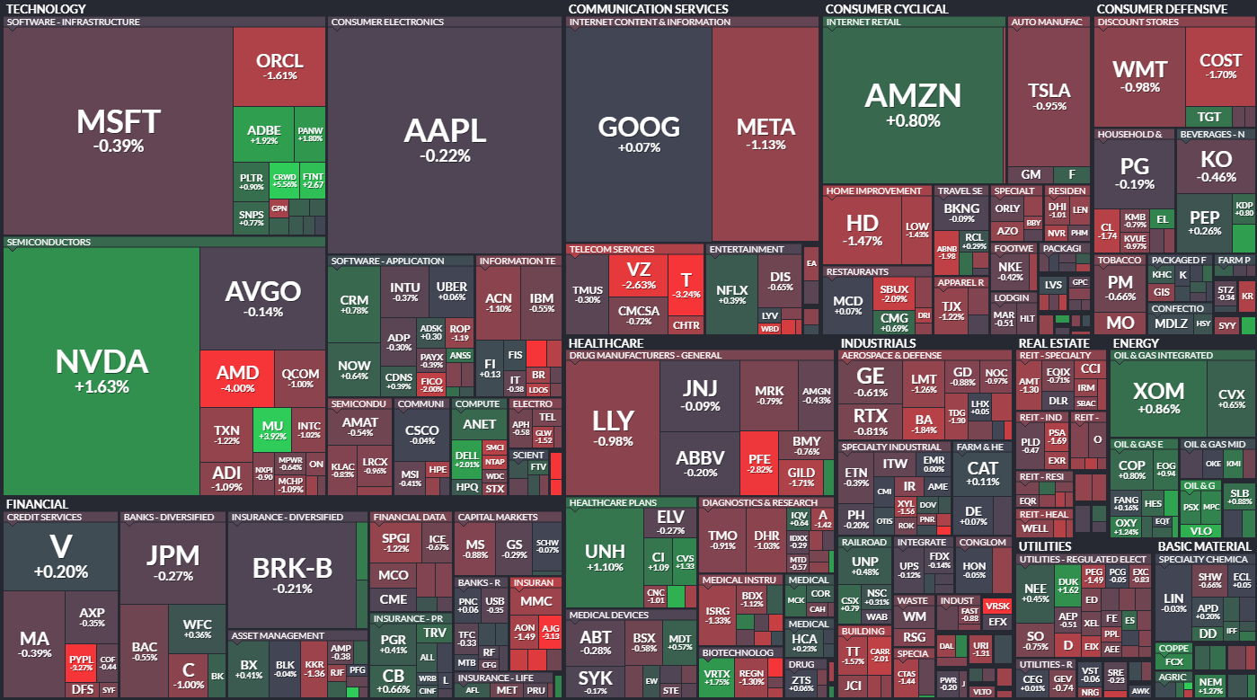 S&P 500 - 10. jna 2024, zdroj: Finviz