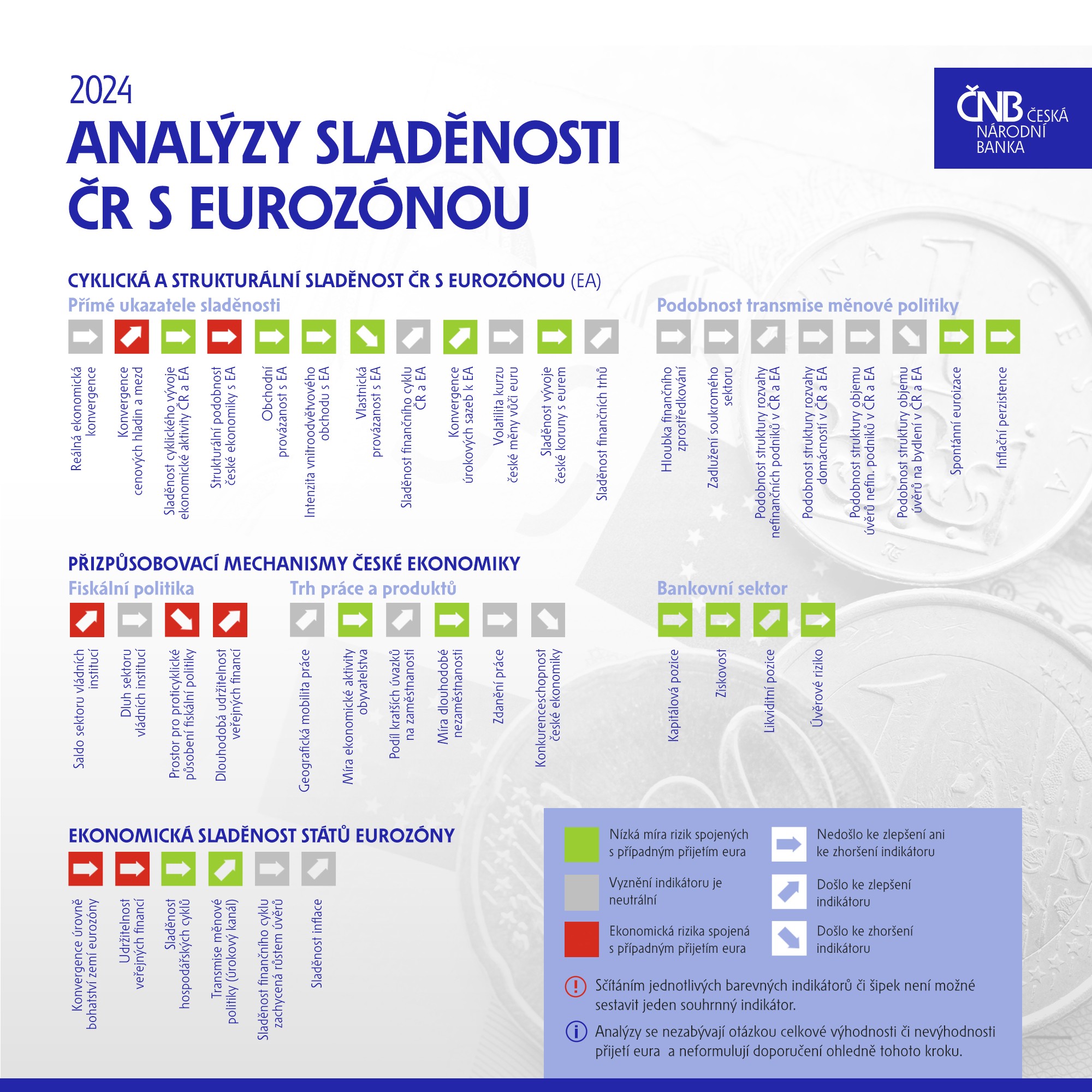 Analzy sladnosti 2024  jak je na tom esk ekonomika v kontextu zvazku R pistoupit k eurozn?