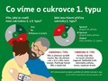 infografika Cukrovka