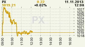 online index px