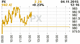 online index px