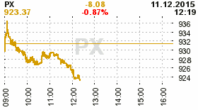 online index px