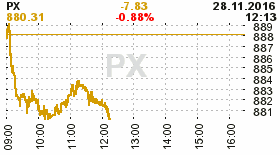 online index px