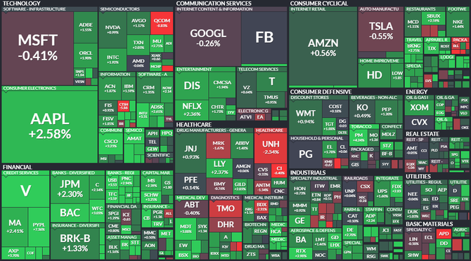 S&P 500 - 4. nora 2021