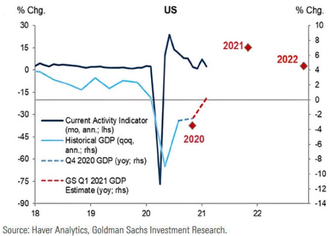 goldman Sachs politika