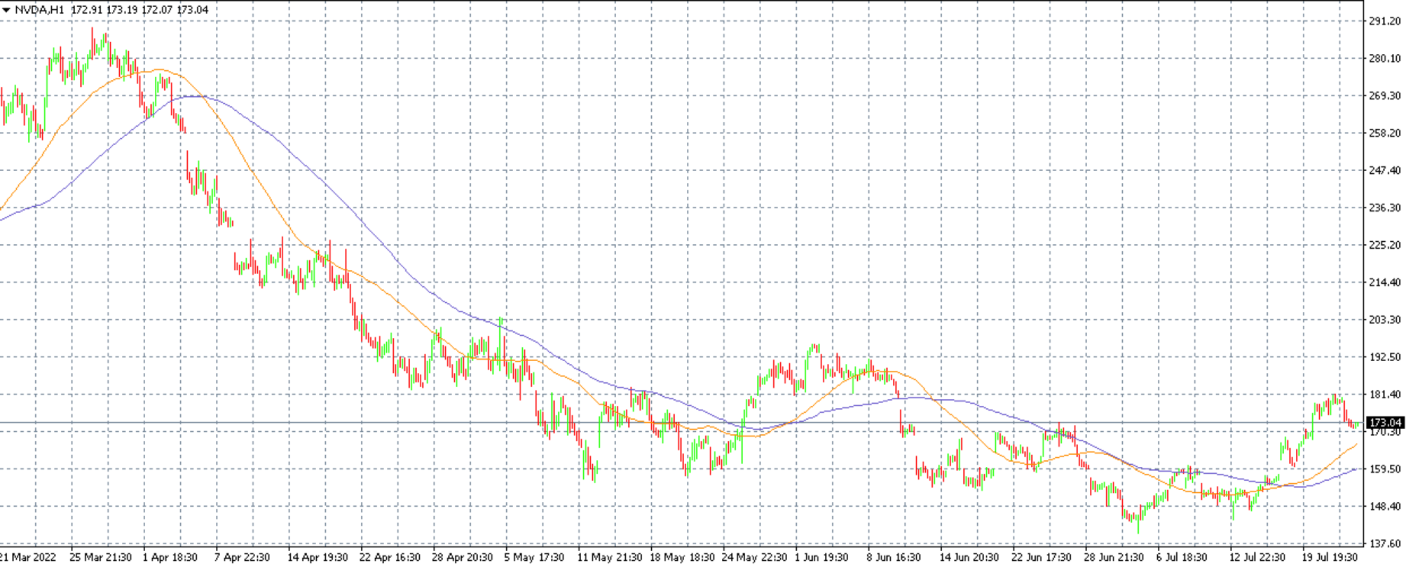 Nvidia graf purple trading MT4