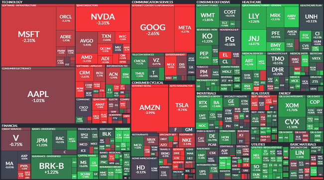 S&P 500 - 20. ervence 2023, zdroj: Finviz