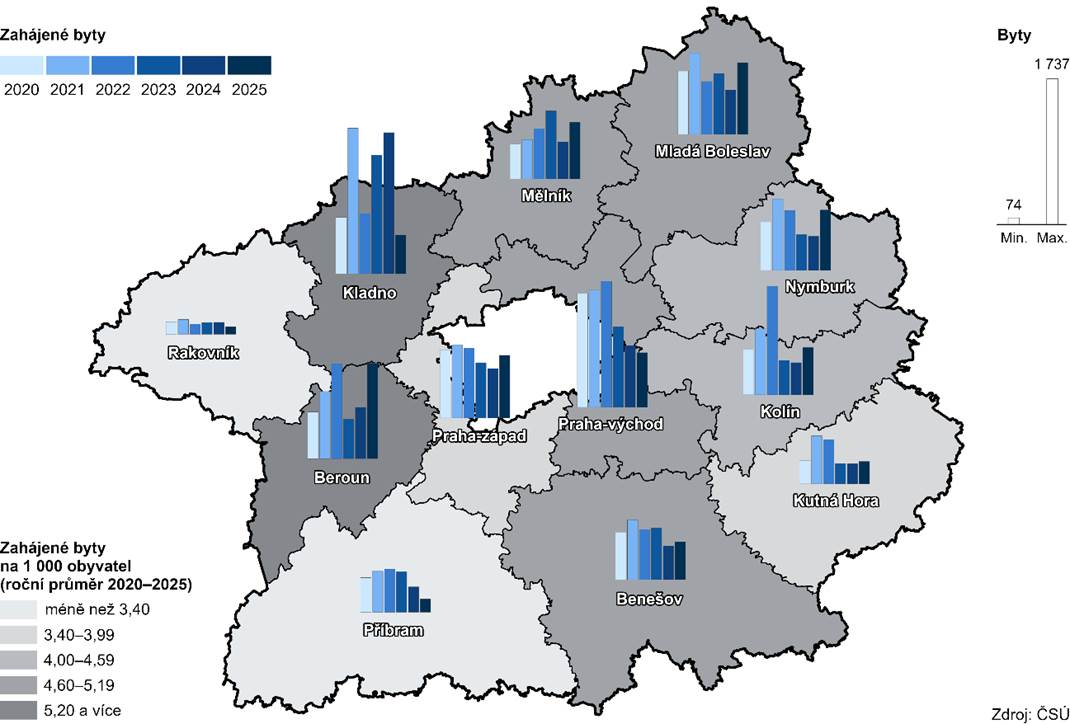 Bytová výstavba v okresech Středočeského kraje v letech 2020–2025