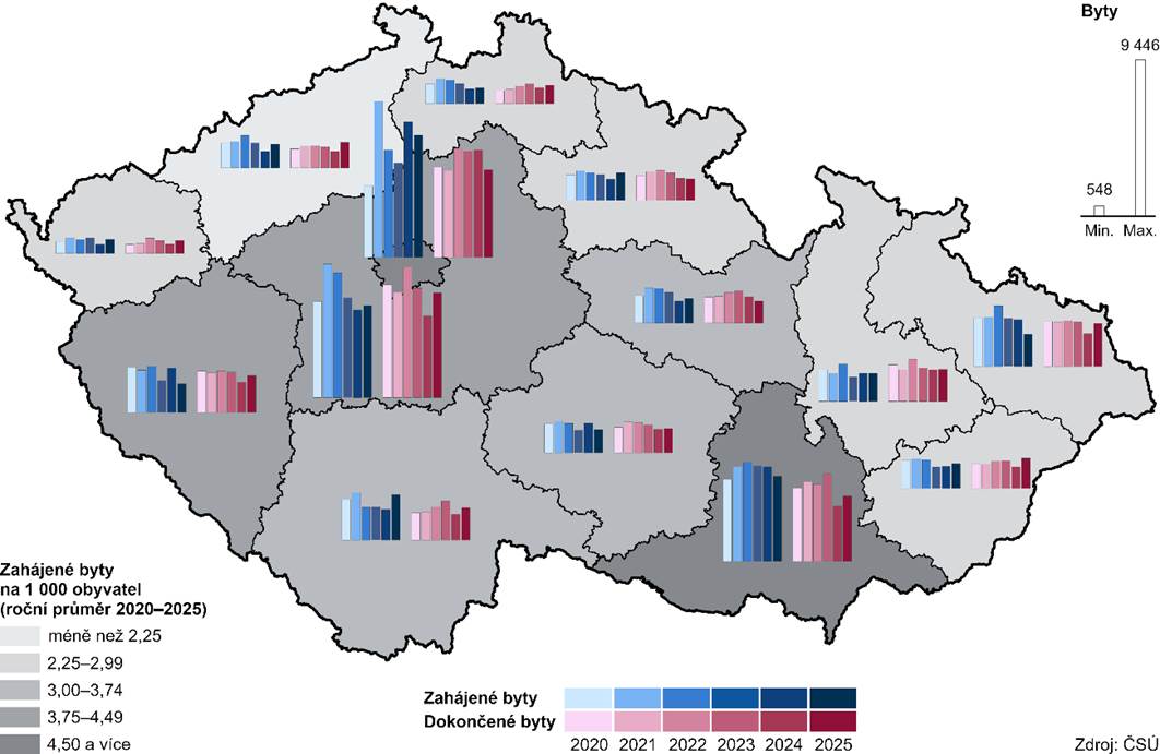 Bytová výstavba v krajích v letech 2020–2025