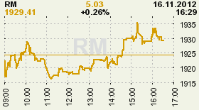 online index rm