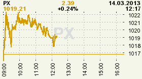 online index px