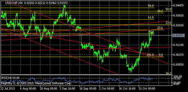 usdchf, denn koment