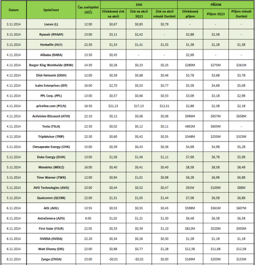 Earnings 2014-11-03