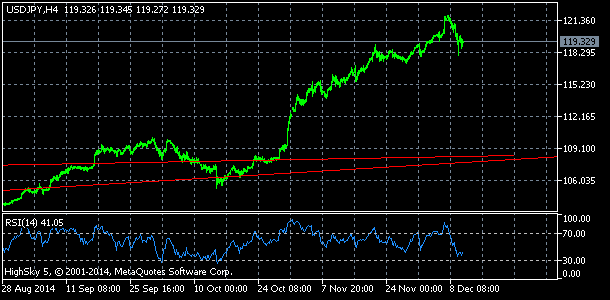 USD/JPY, denn koment