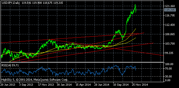 USD/JPY, denn koment