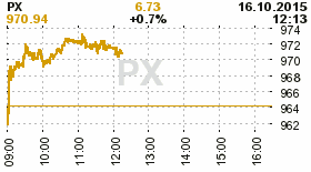 online index px